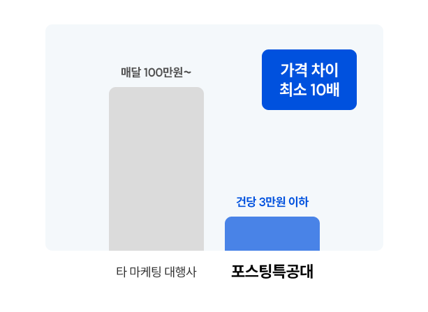 저렴한 비용