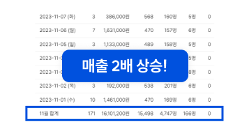 월 매출 1600만원